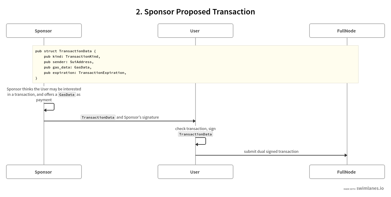 Sponsor proposed transaction